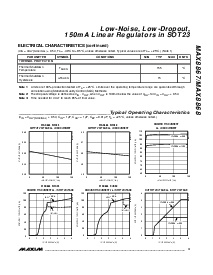 浏览型号MAX8868EUKxy-T的Datasheet PDF文件第3页