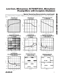 浏览型号MAX4466EUK-T的Datasheet PDF文件第5页
