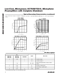 浏览型号MAX4466EUK-T的Datasheet PDF文件第6页