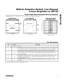 浏览型号MAX1735EUK30-T的Datasheet PDF文件第5页