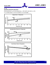 浏览型号ASM811JEUS-T的Datasheet PDF文件第7页