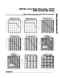 浏览型号MAX4236EUT-T的Datasheet PDF文件第7页