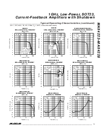 浏览型号MAX4223EUT-T的Datasheet PDF文件第5页