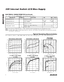 浏览型号MAX1605EUT-T的Datasheet PDF文件第4页