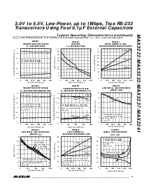 浏览型号MAX3232EWE的Datasheet PDF文件第5页