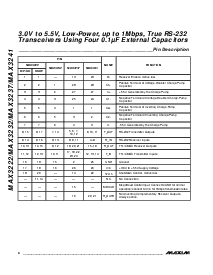 浏览型号MAX3232EWE的Datasheet PDF文件第6页