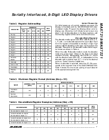 浏览型号MAX7221EWG的Datasheet PDF文件第7页