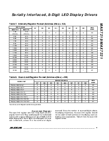 浏览型号MAX7221EWG的Datasheet PDF文件第9页