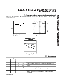 浏览型号MAX1724EZK50-T的Datasheet PDF文件第5页