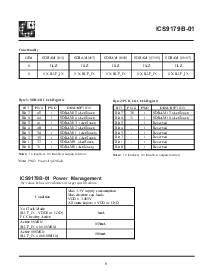 浏览型号ICS9179BF-01的Datasheet PDF文件第5页