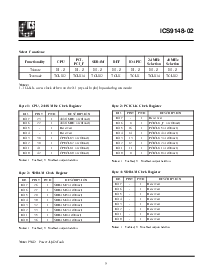 ͺ[name]Datasheet PDFļ7ҳ