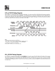浏览型号ICS9148F-02的Datasheet PDF文件第9页