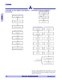 浏览型号AS29F040-120TI的Datasheet PDF文件第8页