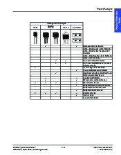 浏览型号F0500T的Datasheet PDF文件第9页