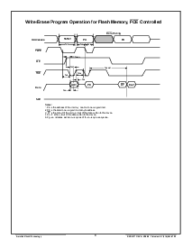 浏览型号ACT-SF128K16N-37F18C的Datasheet PDF文件第8页