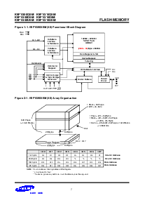 浏览型号K9F1G08Q0M的Datasheet PDF文件第7页