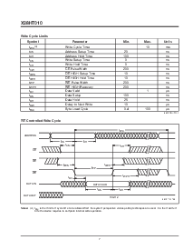 浏览型号X28HT010F-20的Datasheet PDF文件第7页
