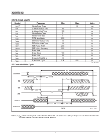 浏览型号X28HT512F-20的Datasheet PDF文件第7页