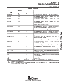 浏览型号MSP430F2101的Datasheet PDF文件第3页
