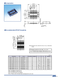 浏览型号DF23C-14DS-0.5V的Datasheet PDF文件第3页