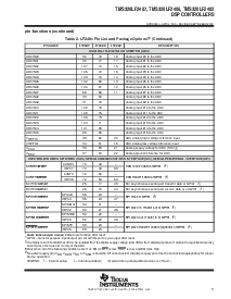 浏览型号TMS320LF2406的Datasheet PDF文件第11页