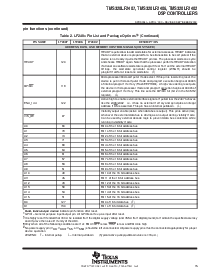 浏览型号TMS320LF2406的Datasheet PDF文件第15页
