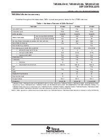 浏览型号TMS320LF2406的Datasheet PDF文件第5页