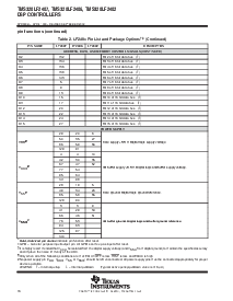 浏览型号TMS320LF2407PGEA的Datasheet PDF文件第16页