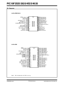浏览型号PIC18F2620的Datasheet PDF文件第4页
