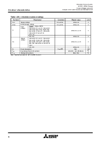 浏览型号M30620MC-2F2FP的Datasheet PDF文件第8页