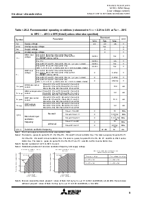 浏览型号M30620MC-2F2FP的Datasheet PDF文件第9页