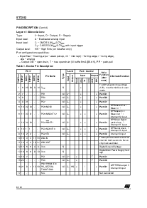 浏览型号ST72F623F2M1的Datasheet PDF文件第8页
