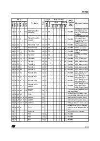 浏览型号ST72F623F2M1的Datasheet PDF文件第9页