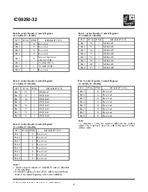 浏览型号ICS9250yF-32-T的Datasheet PDF文件第4页