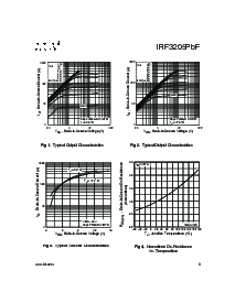 浏览型号IRF3205PBF的Datasheet PDF文件第3页