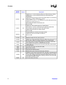 浏览型号TE28F320J3A-110的Datasheet PDF文件第6页