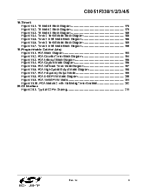 浏览型号8051F330的Datasheet PDF文件第9页