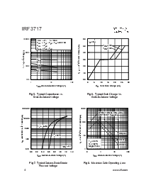 浏览型号IRF3717的Datasheet PDF文件第4页