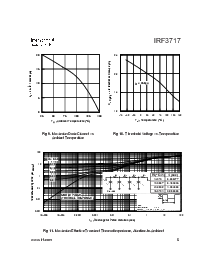 浏览型号IRF3717的Datasheet PDF文件第5页