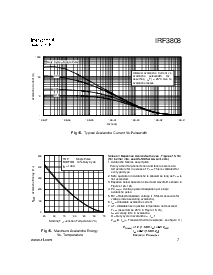 ͺ[name]Datasheet PDFļ7ҳ