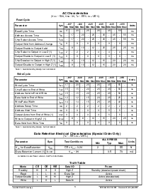 浏览型号ACT-S512K8N-055F3Q的Datasheet PDF文件第3页