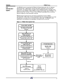 浏览型号PSD835F3V-15M的Datasheet PDF文件第8页