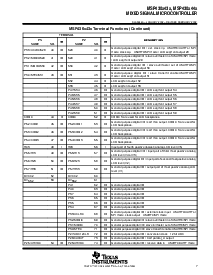浏览型号MSP430F435的Datasheet PDF文件第7页