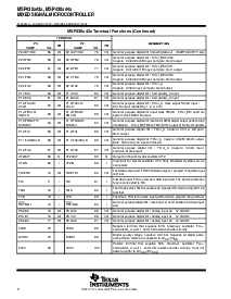 浏览型号MSP430F435的Datasheet PDF文件第8页