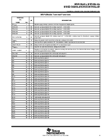 浏览型号MSP430F435的Datasheet PDF文件第9页
