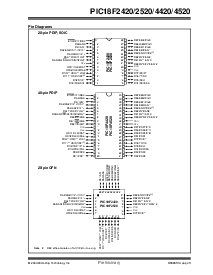 浏览型号PIC18F4420TI/MLQTP的Datasheet PDF文件第5页