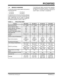 浏览型号PIC18LF452-I/P301的Datasheet PDF文件第9页