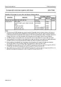 浏览型号HEF4794BT的Datasheet PDF文件第12页