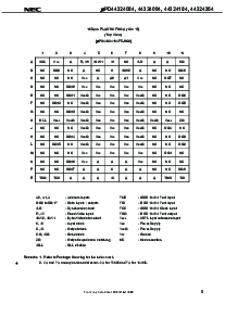浏览型号UPD44324084F5-E40-EQ2的Datasheet PDF文件第5页