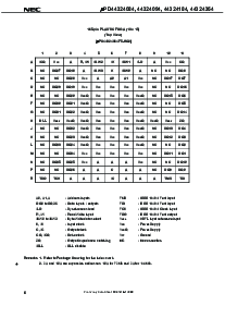 浏览型号UPD44324084F5-E40-EQ2的Datasheet PDF文件第6页